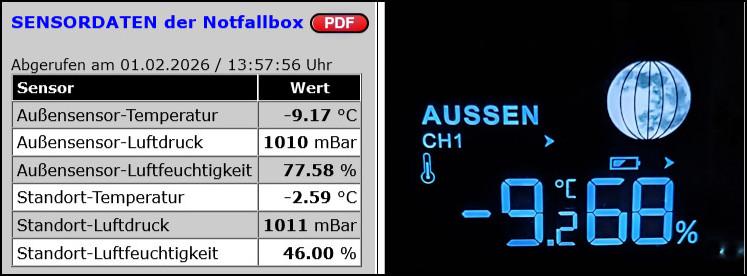 Bildbeschreibung: 
Ein Screenshot von der Notfallbox-Webseite und einem digitalen Außenthermometer.