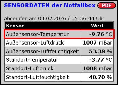 Bildbeschreibung:
Screenshot von meiner Notfallbox-Webseite.